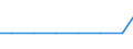 Exporte 28251250 Klimageräte mit Kälteerzeugungsvorrichtung (ausgenommen Klimageräte der in Kraftfahrzeugen verwendeten Art, Kompaktgeräte sowie "Split-Systeme")                                              /in 1000 p/st /Meldeland: Frankreich