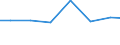 Verkaufte Produktion 28251250 Klimageräte mit Kälteerzeugungsvorrichtung (ausgenommen Klimageräte der in Kraftfahrzeugen verwendeten Art, Kompaktgeräte sowie "Split-Systeme")                                 /in 1000 Euro /Meldeland: Frankreich