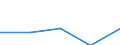 Importe 28251360 Kühlmöbel mit eingebautem Kältesatz oder Verdampfer (ausgenommen kombinierte Kühl- und Gefrierschränke mit gesonderten Außentüren, Haushaltskühlschränke, Schaukühlmöbel sowie Gefrier-  /in 1000 Euro /Meldeland: Ver. Königreich