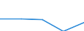 Importe 28251360 Kühlmöbel mit eingebautem Kältesatz oder Verdampfer (ausgenommen kombinierte Kühl- und Gefrierschränke mit gesonderten Außentüren, Haushaltskühlschränke, Schaukühlmöbel sowie Gefrier- und Tief /in 1000 p/st /Meldeland: Belgien