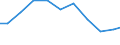 Exports 28251440 Machinery and apparatus for filtering or purifying gases by catalytic process (excluding intake air filters for internal combustion engines, machinery and apparatus for filtering or purifying air /in 1000 Euro /Rep.Cnt: France
