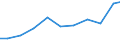 Exports 28251440 Machinery and apparatus for filtering or purifying gases by catalytic process (excluding intake air filters for internal combustion engines, machinery and apparatus for filtering or purifying ai /in 1000 Euro /Rep.Cnt: Germany