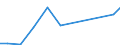 Apparent Consumption 28251440 Machinery and apparatus for filtering or purifying gases by catalytic process (excluding intake air filters for internal combustion engines, machinery and apparatus for filtering or p /in 1000 Euro /Rep.Cnt: Italy