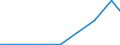 Exports 28251440 Machinery and apparatus for filtering or purifying gases by catalytic process (excluding intake air filters for internal combustion engines, machinery and apparatus for filtering or purifying ai /in 1000 Euro /Rep.Cnt: Ireland