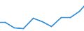 Exports 28251440 Machinery and apparatus for filtering or purifying gases by catalytic process (excluding intake air filters for internal combustion engines, machinery and apparatus for filtering or purifying ai /in 1000 Euro /Rep.Cnt: Denmark