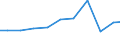 Exports 28251440 Machinery and apparatus for filtering or purifying gases by catalytic process (excluding intake air filters for internal combustion engines, machinery and apparatus for filtering or purifying ai /in 1000 Euro /Rep.Cnt: Finland