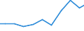 Exports 28251440 Machinery and apparatus for filtering or purifying gases by catalytic process (excluding intake air filters for internal combustion engines, machinery and apparatus for filtering or purifying ai /in 1000 Euro /Rep.Cnt: Austria