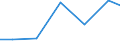 Exports 28251440 Machinery and apparatus for filtering or purifying gases by catalytic process (excluding intake air filters for internal combustion engines, machinery and apparatus for filtering or purifying air /in 1000 Euro /Rep.Cnt: Poland