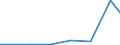 Exports 28251440 Machinery and apparatus for filtering or purifying gases by catalytic process (excluding intake air filters for internal combustion engines, machinery and apparatus for filtering or purifying a /in 1000 Euro /Rep.Cnt: Slovenia