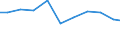 Production sold 28253050 Parts for non-domestic refrigerating equipment (including evaporators and condensers)                                                                                                      /in 1000 p/st /Rep.Cnt: Germany