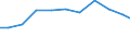 Production sold 28253050 Parts for non-domestic refrigerating equipment (including evaporators and condensers)                                                                                               /in 1000 Euro /Rep.Cnt: United Kingdom