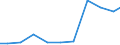 Exports 28253050 Parts for non-domestic refrigerating equipment (including evaporators and condensers)                                                                                                              /in 1000 Euro /Rep.Cnt: Belgium