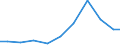 Exporte 28291100 Generatorgas- und Wassergaserzeuger/ Acetylenentwickler und ähnliche mit Wasser arbeitende Gaserzeuger/ Destillierapparate und Gasreiniger                                                   /in 1000 Euro /Meldeland: Niederlande