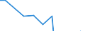 Apparent Consumption 28291100 Producer gas or water gas generators/ acetylene gas generators and the like/ distilling or rectifying plant                                                                           /in 1000 Euro /Rep.Cnt: Germany