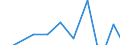 Apparent Consumption 28291100 Producer gas or water gas generators/ acetylene gas generators and the like/ distilling or rectifying plant                                                                             /in 1000 Euro /Rep.Cnt: Italy