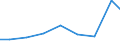 Verkaufte Produktion 28291330 Öl- und Kraftstofffilter für Kolbenverbrennungsmotoren                                                                                                                              /in 1000 p/st /Meldeland: Italien