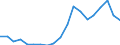 Exports 28292300 Gaskets and similar joints of metal sheeting combined with other material or of two or more layers of metal                                                                                           /in 1000 kg /Rep.Cnt: France