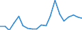 Imports 28292300 Gaskets and similar joints of metal sheeting combined with other material or of two or more layers of metal                                                                                           /in 1000 kg /Rep.Cnt: France