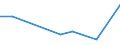 Production sold 28292300 Gaskets and similar joints of metal sheeting combined with other material or of two or more layers of metal                                                                                   /in 1000 kg /Rep.Cnt: France