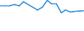 Production sold 28292300 Gaskets and similar joints of metal sheeting combined with other material or of two or more layers of metal                                                                                 /in 1000 Euro /Rep.Cnt: France
