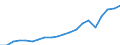Imports 28292300 Gaskets and similar joints of metal sheeting combined with other material or of two or more layers of metal                                                                                        /in 1000 Euro /Rep.Cnt: Germany