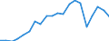 Production sold 28292300 Gaskets and similar joints of metal sheeting combined with other material or of two or more layers of metal                                                                                  /in 1000 kg /Rep.Cnt: Germany