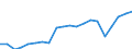 Production sold 28292300 Gaskets and similar joints of metal sheeting combined with other material or of two or more layers of metal                                                                                /in 1000 Euro /Rep.Cnt: Germany