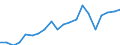 Exports 28292300 Gaskets and similar joints of metal sheeting combined with other material or of two or more layers of metal                                                                                            /in 1000 kg /Rep.Cnt: Italy