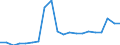 Imports 28292300 Gaskets and similar joints of metal sheeting combined with other material or of two or more layers of metal                                                                                   /in 1000 kg /Rep.Cnt: United Kingdom