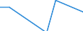 Apparent Consumption 28292300 Gaskets and similar joints of metal sheeting combined with other material or of two or more layers of metal                                                                           /in 1000 Euro /Rep.Cnt: Ireland