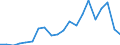 Imports 28292300 Gaskets and similar joints of metal sheeting combined with other material or of two or more layers of metal                                                                                          /in 1000 kg /Rep.Cnt: Denmark