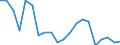 Production sold 28292300 Gaskets and similar joints of metal sheeting combined with other material or of two or more layers of metal                                                                                /in 1000 Euro /Rep.Cnt: Denmark