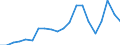 Exports 28292300 Gaskets and similar joints of metal sheeting combined with other material or of two or more layers of metal                                                                                            /in 1000 kg /Rep.Cnt: Spain
