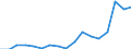 Production sold 28292300 Gaskets and similar joints of metal sheeting combined with other material or of two or more layers of metal                                                                                  /in 1000 Euro /Rep.Cnt: Spain