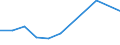 Production sold 28292300 Gaskets and similar joints of metal sheeting combined with other material or of two or more layers of metal                                                                                  /in 1000 kg /Rep.Cnt: Belgium
