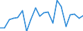 Exports 28292300 Gaskets and similar joints of metal sheeting combined with other material or of two or more layers of metal                                                                                           /in 1000 kg /Rep.Cnt: Sweden