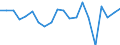 Imports 28292300 Gaskets and similar joints of metal sheeting combined with other material or of two or more layers of metal                                                                                           /in 1000 kg /Rep.Cnt: Sweden