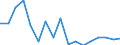 Exports 28293950 Non-automatic retail weighing machines, maximum weighing capacity <= 30 kg                                                                                                                         /in 1000 Euro /Rep.Cnt: Finland