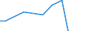 Apparent Consumption 28296090 Machinery, plant or laboratory equipment, whether or not electrically heated, for the treatment of materials by a process involving a change of temperature, n.e.c.                    /in 1000 Euro /Rep.Cnt: France