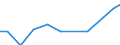Apparent Consumption 28296090 Machinery, plant or laboratory equipment, whether or not electrically heated, for the treatment of materials by a process involving a change of temperature, n.e.c.                   /in 1000 Euro /Rep.Cnt: Germany