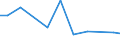 Production sold 28296090 Machinery, plant or laboratory equipment, whether or not electrically heated, for the treatment of materials by a process involving a change of temperature, n.e.c.                        /in 1000 p/st /Rep.Cnt: Germany