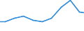 Exports 28296090 Machinery, plant or laboratory equipment, whether or not electrically heated, for the treatment of materials by a process involving a change of temperature, n.e.c.                                  /in 1000 Euro /Rep.Cnt: Italy