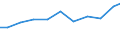 Exports 28296090 Machinery, plant or laboratory equipment, whether or not electrically heated, for the treatment of materials by a process involving a change of temperature, n.e.c.                         /in 1000 Euro /Rep.Cnt: United Kingdom