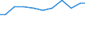 Production sold 28296090 Machinery, plant or laboratory equipment, whether or not electrically heated, for the treatment of materials by a process involving a change of temperature, n.e.c.                 /in 1000 Euro /Rep.Cnt: United Kingdom
