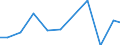 Apparent Consumption 28296090 Machinery, plant or laboratory equipment, whether or not electrically heated, for the treatment of materials by a process involving a change of temperature, n.e.c.                   /in 1000 Euro /Rep.Cnt: Denmark