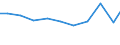 Exports 28296090 Machinery, plant or laboratory equipment, whether or not electrically heated, for the treatment of materials by a process involving a change of temperature, n.e.c.                                /in 1000 Euro /Rep.Cnt: Denmark