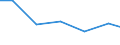Production sold 28296090 Machinery, plant or laboratory equipment, whether or not electrically heated, for the treatment of materials by a process involving a change of temperature, n.e.c.                       /in 1000 p/st /Rep.Cnt: Portugal
