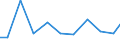 Exports 28296090 Machinery, plant or laboratory equipment, whether or not electrically heated, for the treatment of materials by a process involving a change of temperature, n.e.c.                                  /in 1000 Euro /Rep.Cnt: Spain