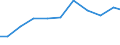 Production sold 28296090 Machinery, plant or laboratory equipment, whether or not electrically heated, for the treatment of materials by a process involving a change of temperature, n.e.c.                          /in 1000 p/st /Rep.Cnt: Spain