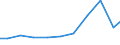 Exports 28296090 Machinery, plant or laboratory equipment, whether or not electrically heated, for the treatment of materials by a process involving a change of temperature, n.e.c.                                /in 1000 Euro /Rep.Cnt: Belgium